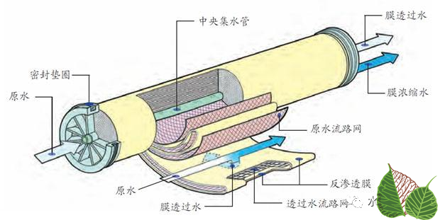 呼市水處理